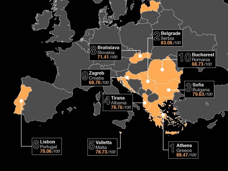 novost beograd druga najbolja gastro destinacija evrope vinski magazin vino fino